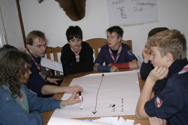 Speerjungenlager 2006/2007 in Krbeldorf - Bild speerjungen_574.jpg